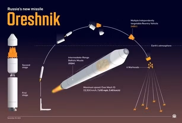 oreshnik-2.jpg