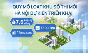 Quy mô loạt khu đô thị mới hơn 7,6 triệu tỷ đồng Hà Nội dự kiến triển khai ra sao?
