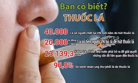 Nguy cơ ung thư, vô sinh và dị tật thai nhi do thuốc lá