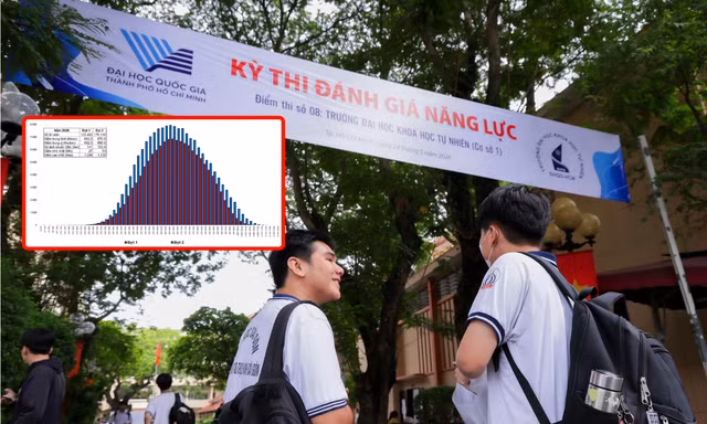 Thi Đánh giá năng lực V-ACT 2026: Gần 42% thí sinh đợt 2 đạt từ 700 điểm trở lên 