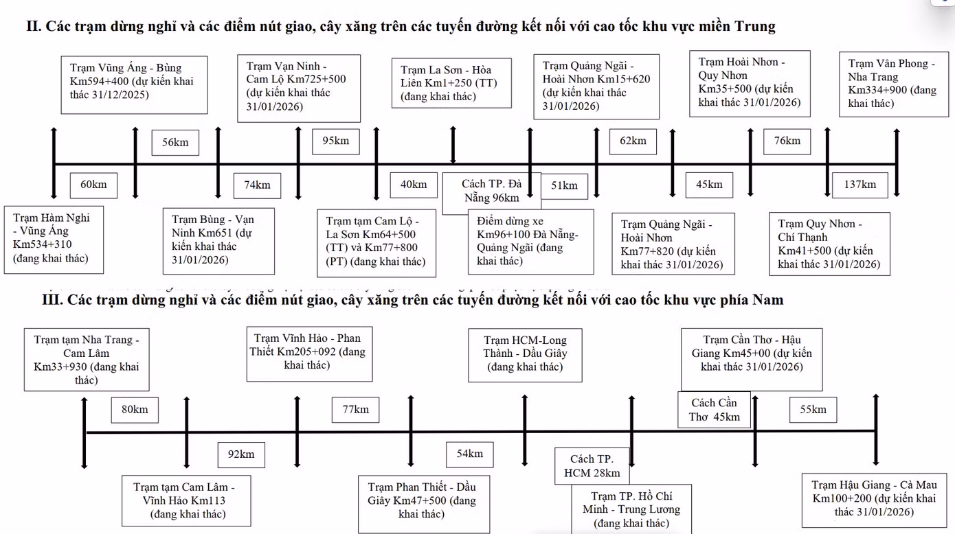 danh-sach-cac-tram-dung-nghi-tam.png