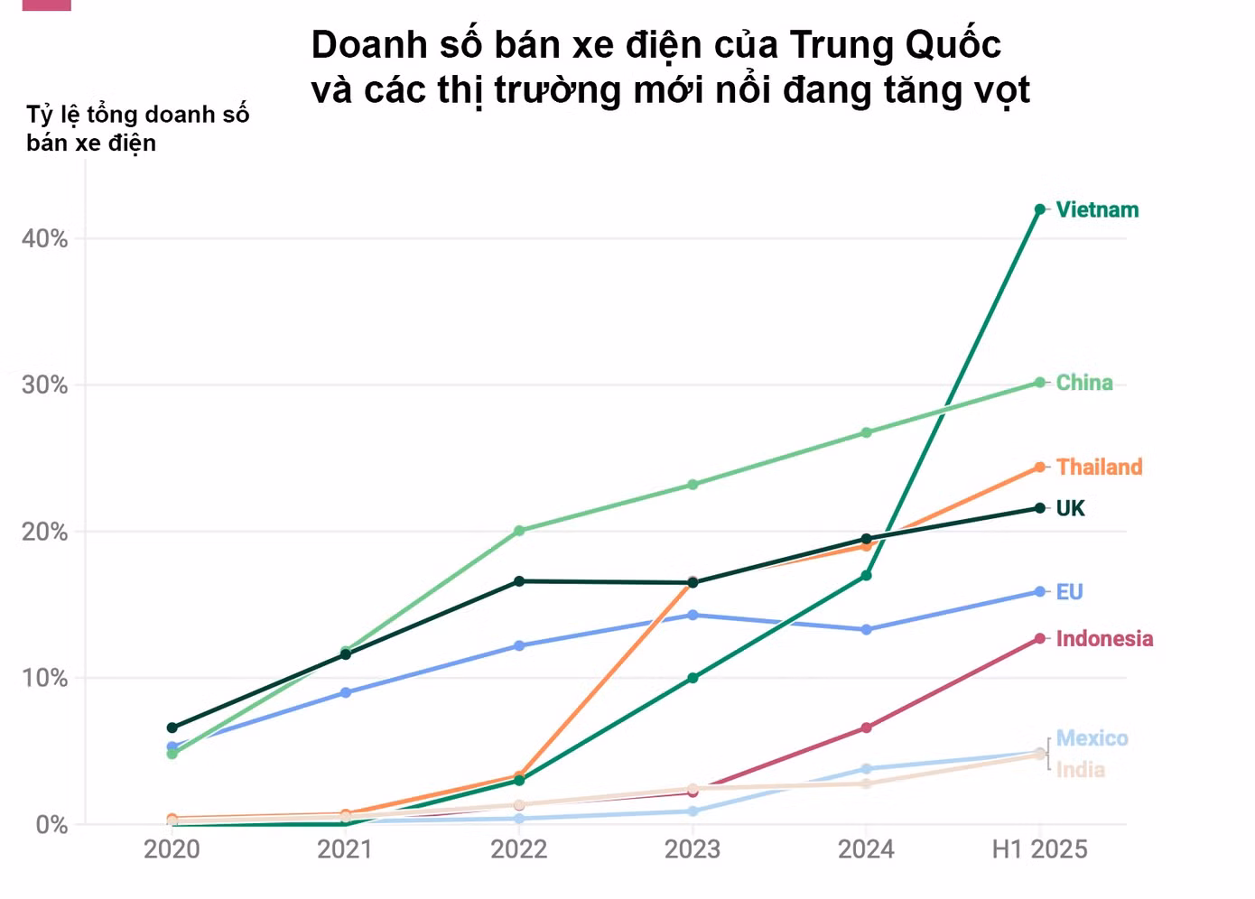 doanh-so-ban-xe-dien.png