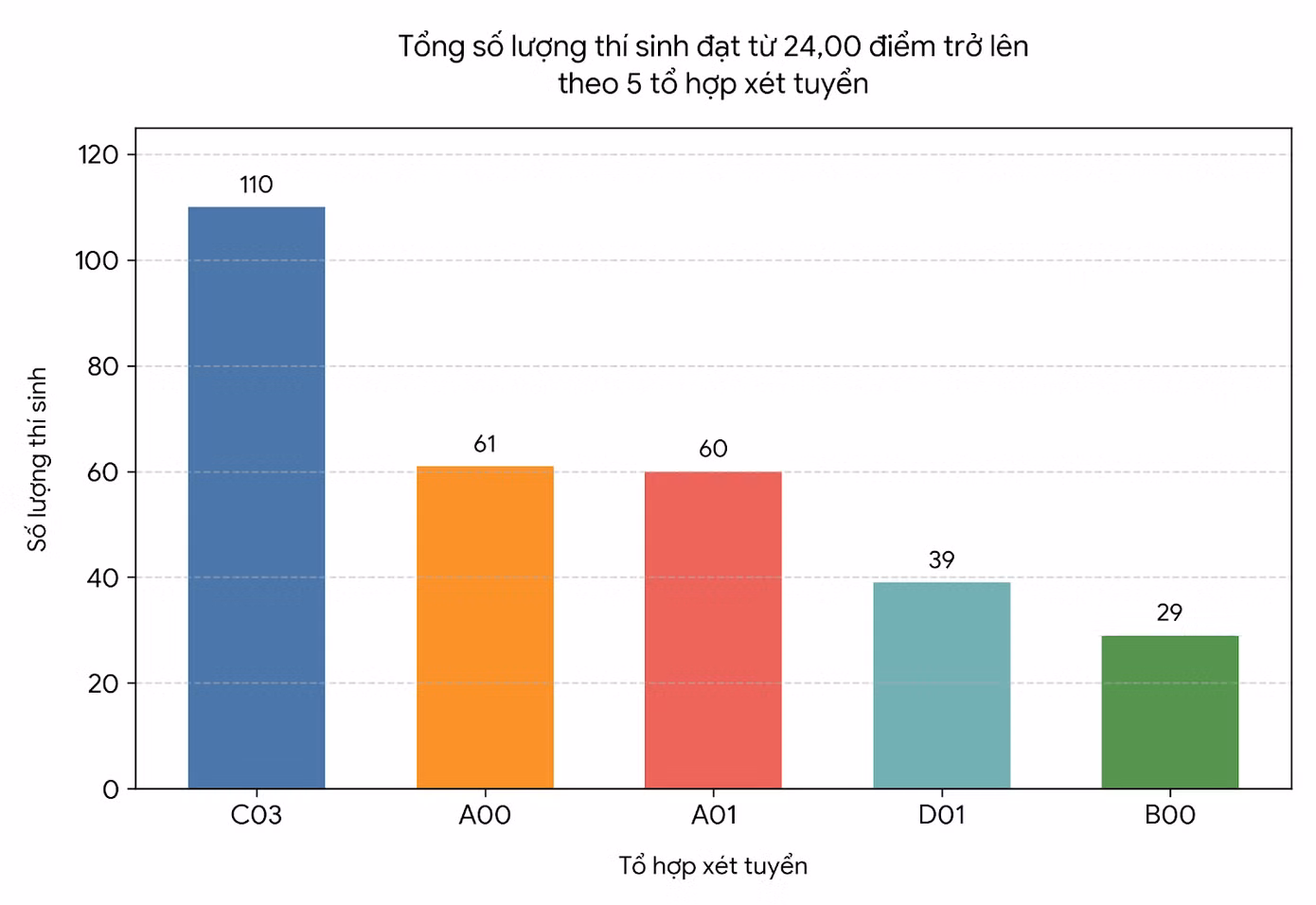 tong-thi-sinh-tren-24-diem.png