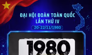 Đại hội Đoàn toàn quốc lần thứ IV: Tuổi trẻ hành động vì tương lai