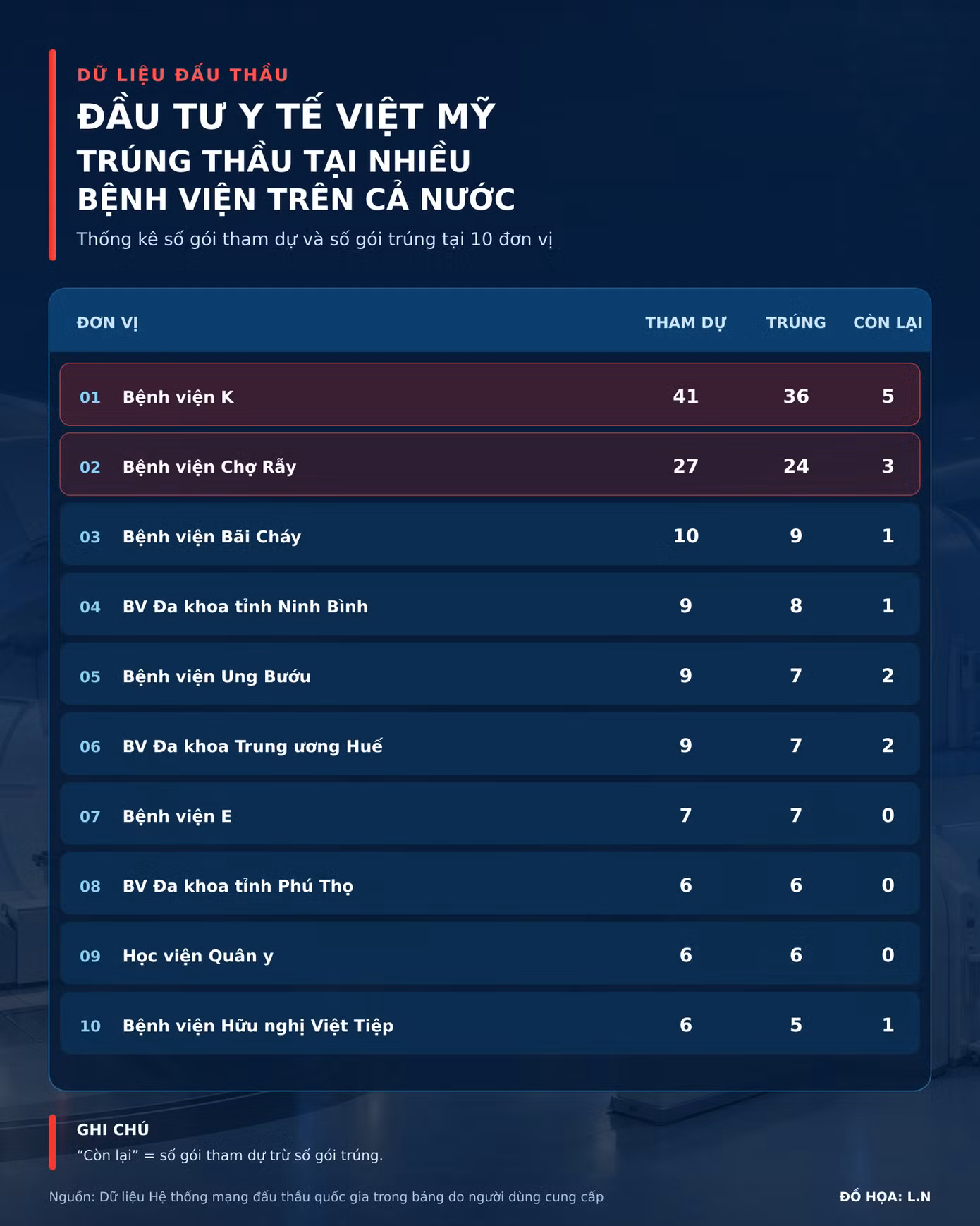 infographic-viet-my-goi-thau.png