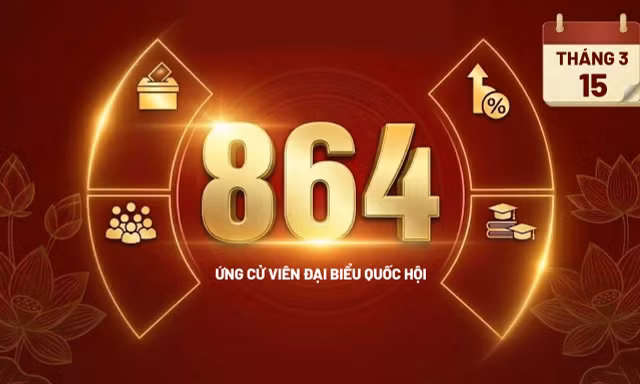 Cơ cấu thành phần 864 ứng cử viên đại biểu Quốc hội khóa XVI