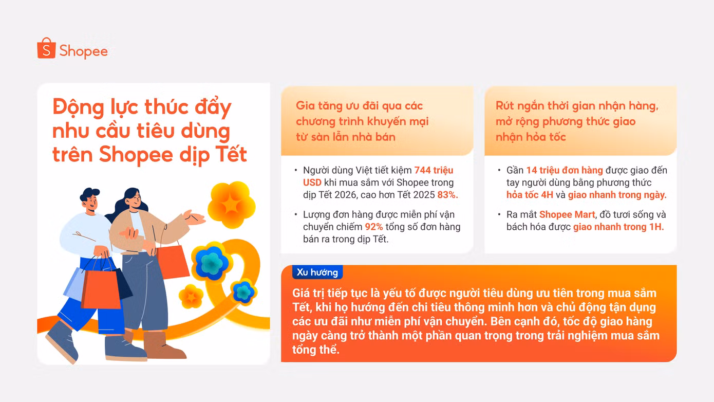 3-dong-luc-thuc-day-nhu-cau-tieu-dung.png