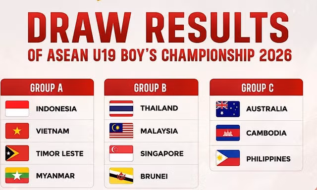 U19 Việt Nam gặp thách thức lớn ở giải U19 Đông Nam Á