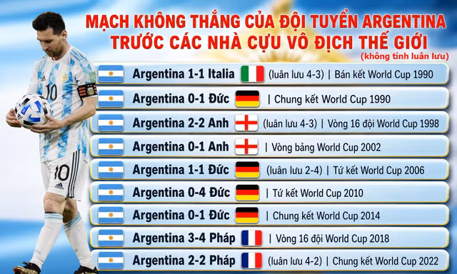 Ám ảnh 36 năm kêu gọi Argentina viết lại lịch sử trước tuyển Anh