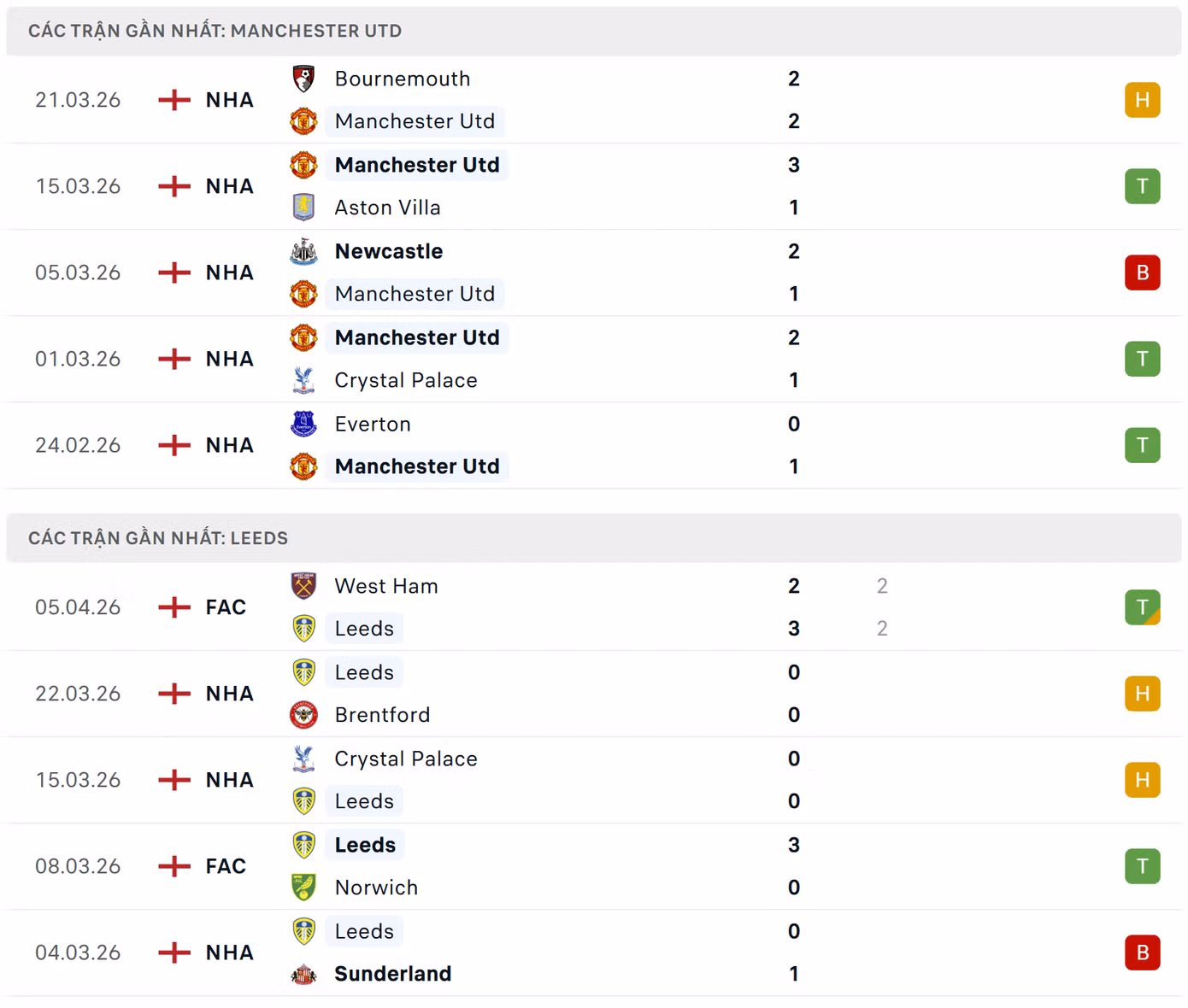 phong-do-mu-vs-leeds.png