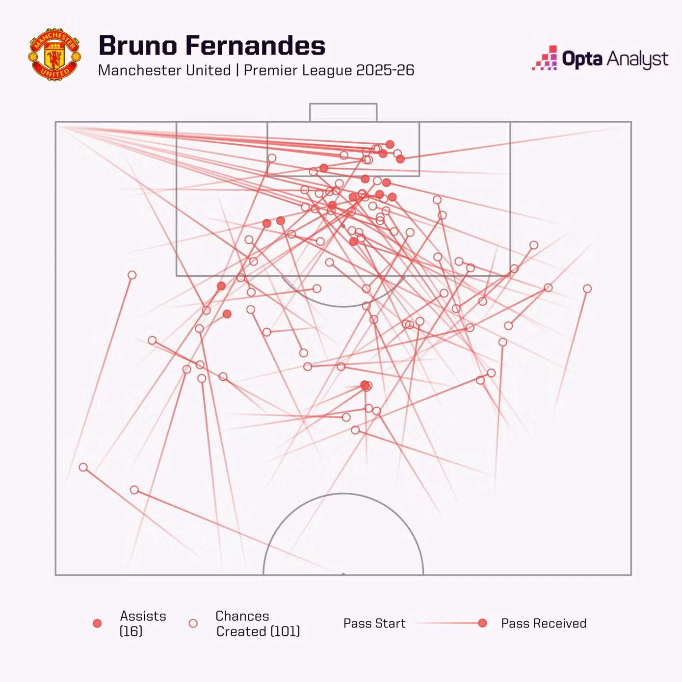 bruno-fernandes-chances-created-pl-25-26-2048x2048.jpg