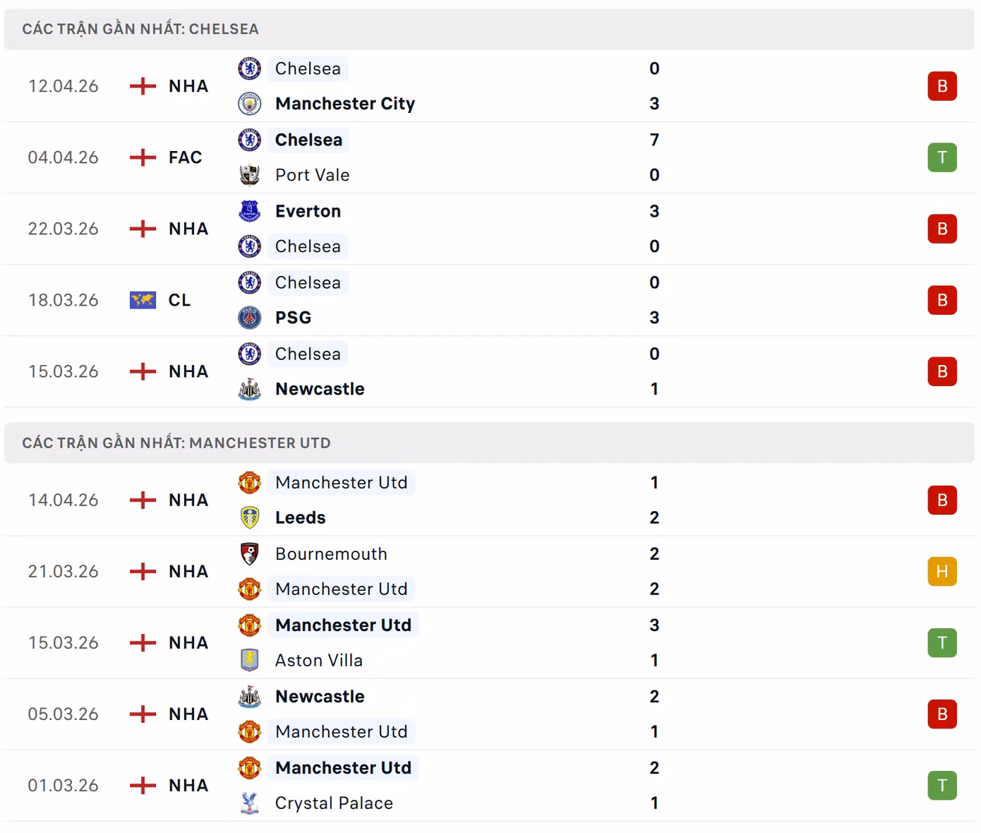 phong-do-chelsea-vs-mu.png