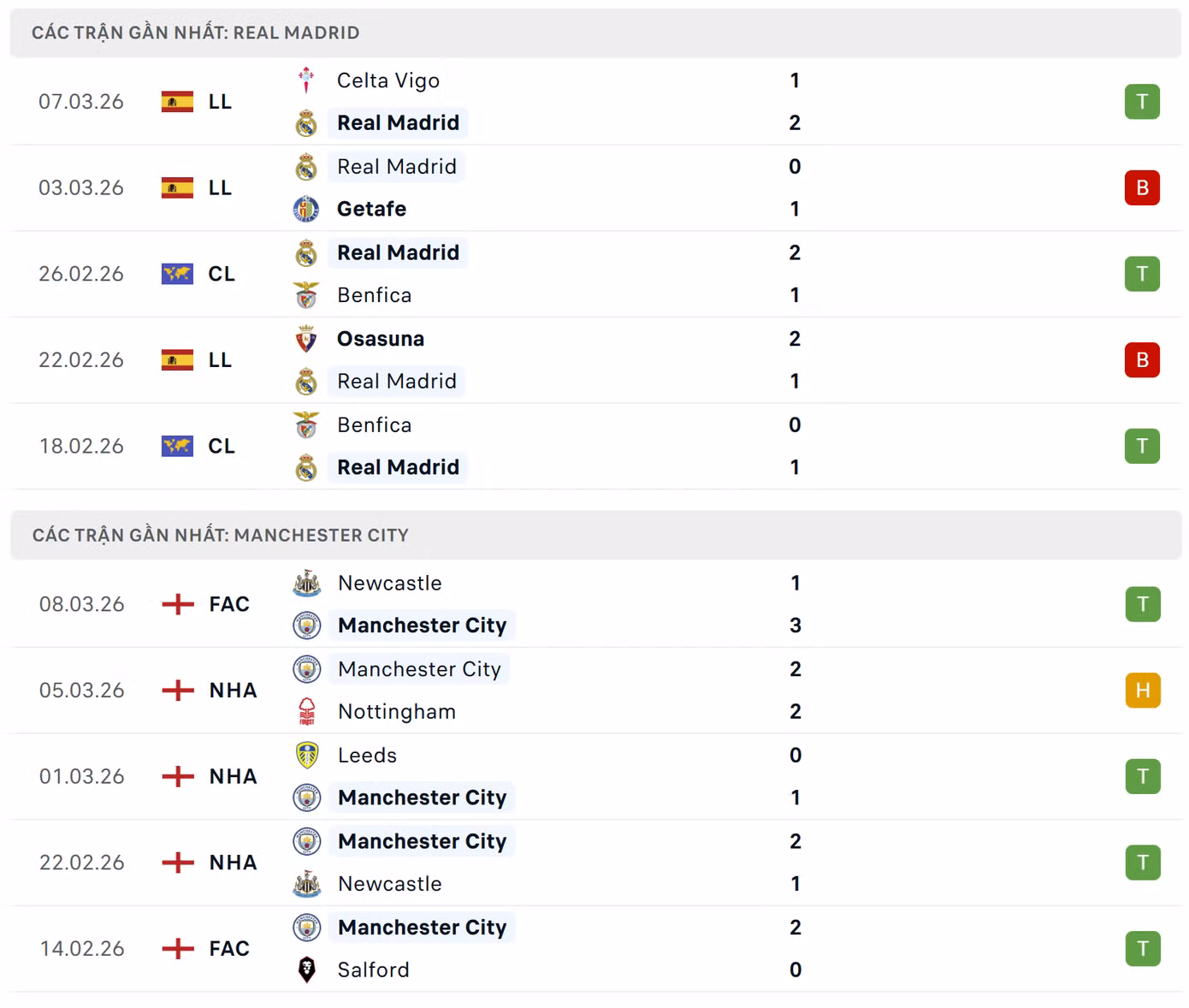 phong-do-real-vs-man-city.png
