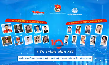 Tiến trình bình xét Giải thưởng Gương mặt trẻ Việt Nam tiêu biểu năm 2025