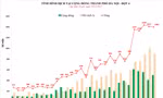 Ngày 19/12 thêm 1.400 ca, Hà Nội vượt mốc 27.000 trường hợp mắc COVID-19
