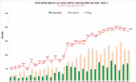 Hà Nội ghi nhận thêm 1.866 ca mắc COVID-19