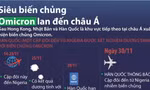 Siêu biến chủng Omicron lan đến châu Á, Hàn Quốc có ca nghi nhiễm đầu tiên 