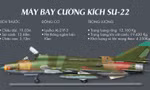 [Infographics] Cường kích Su-22 và bốn sự cố đáng tiếc 