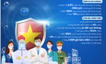 Đồng hành tuyến đầu - Tiếp sức bền lâu