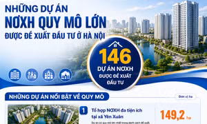 Những dự án NƠXH quy mô lớn được đề xuất đầu tư ở Hà Nội