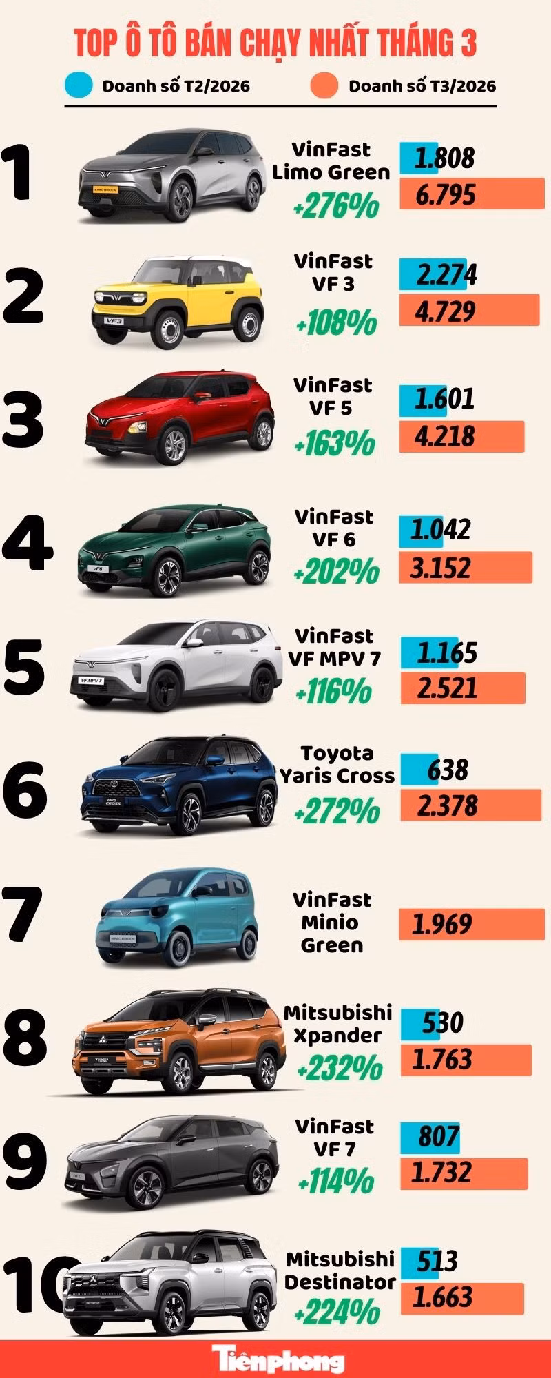 top-10-xe-ban-chay.jpg