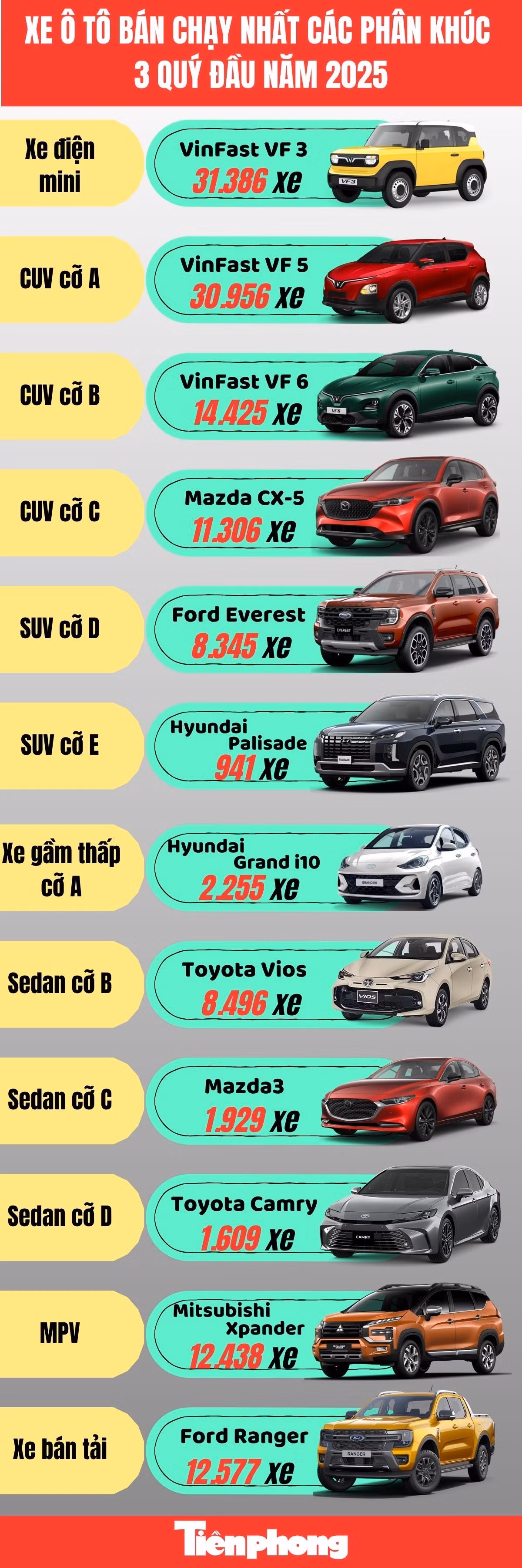 top-xe-oto-ban-chay-nhat-phan-khuc.jpg