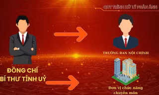 Yên Bái công khai kết quả xử lý phản ánh tham nhũng qua mạng