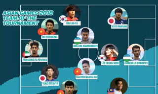 Olympic Việt Nam có tới 3 cái tên lọt vào đội hình tiêu biểu ASIAD 2018.