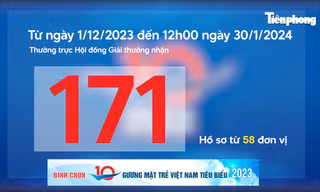 Toàn cảnh quá trình bình xét Giải thưởng Gương mặt trẻ Việt Nam tiêu biểu năm 2023