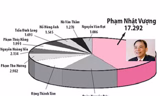 10 người giàu nhất sàn chứng khoán