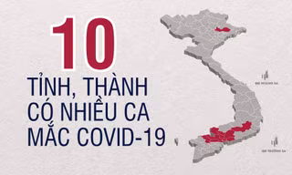 Infographic: 10 tỉnh, thành có nhiều ca mắc COVID-19
