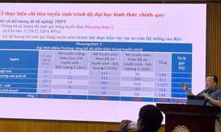 Tỷ lệ ảo cao, có ngành Trường ĐH Luật TPHCM phải gọi đến hơn 400% so với chỉ tiêu