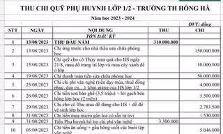 Một lớp học ở TPHCM thu hơn 300 triệu rồi 'nướng' hơn 260 triệu ngay trong tháng đầu