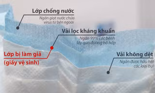 Chiêu trò dùng giấy vệ sinh làm giả khẩu trang y tế
