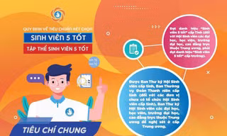 Tiêu chí đạt Sinh viên 5 tốt' và 'Tập thể sinh viên 5 tốt' sửa đổi