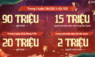 Liên Quân Mobile tổng kết chuỗi sự kiện Tết 