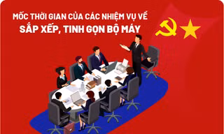 [Infographic] Mốc thời gian một số nhiệm vụ sắp xếp, tinh gọn bộ máy