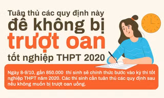 Tuân thủ các quy định này để không bị trượt oan tốt nghiệp THPT 2020