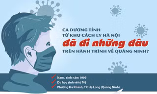 Ca dương tính từ khu cách ly Hà Nội đã đi những đâu trên hành trình về Quảng Ninh?