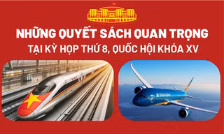 Những quyết sách quan trọng tại Kỳ họp thứ 8, Quốc hội khóa XV