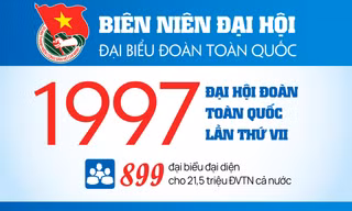 INFOGRAPHIC: Đại hội Đoàn toàn quốc lần thứ VII - 1997