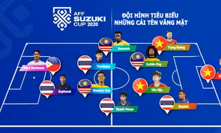 Đội hình các ngôi sao vắng mặt đáng tiếc nhất ở AFF Cup 2020