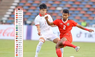 Tuyển Việt Nam trong nhóm đội hình trẻ nhất Asian Cup 2023