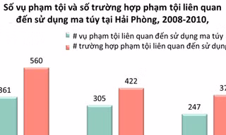 An ninh trật tự xã hội có được đảm bảo khi người nghiện được điều trị tại cộng đồng