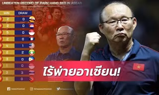 Báo Thái Lan ca ngợi HLV Park Hang-seo