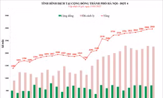 Hà Nội có thêm 13 người tử vong vì COVID-19