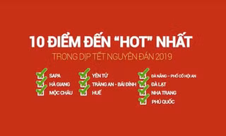 10 điểm đến 'hot' nhất trong kỳ nghỉ lễ Tết Nguyên Đán 2019
