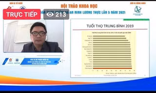 Hội thảo khoa học 'An toàn thực phẩm và An ninh lương thực'