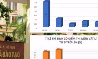 Lộ diện thí sinh gian lận điểm thi ở Hòa Bình, Sơn La trúng ĐH Sư phạm Hà Nội