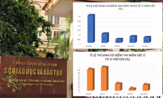 Từ dữ liệu kết quả điểm thi bất thường, Bộ Công an và Bộ Giáo dục và Đào tạo đã tìm ra nhiều sai phạm trong Kỳ thi THPT quốc gia 2018 tại Hoà Bình. 